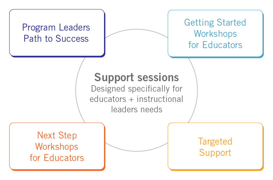 Professional Development Support Sessions graphic
